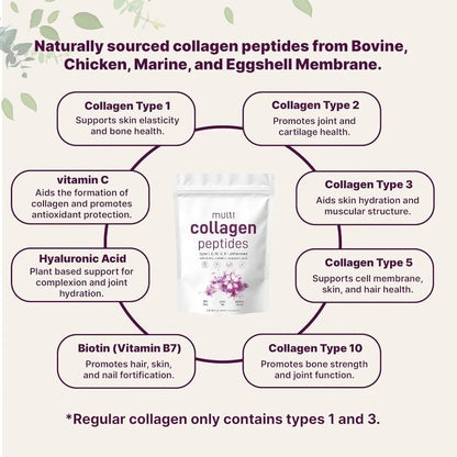 Multi Collagen Peptides Powder - Hydrolyzed Protein Peptides (Type I,II,III,V,X) with Hyaluronic Acid, Biotin & Vitamin C Unflavored 1lb (454g)